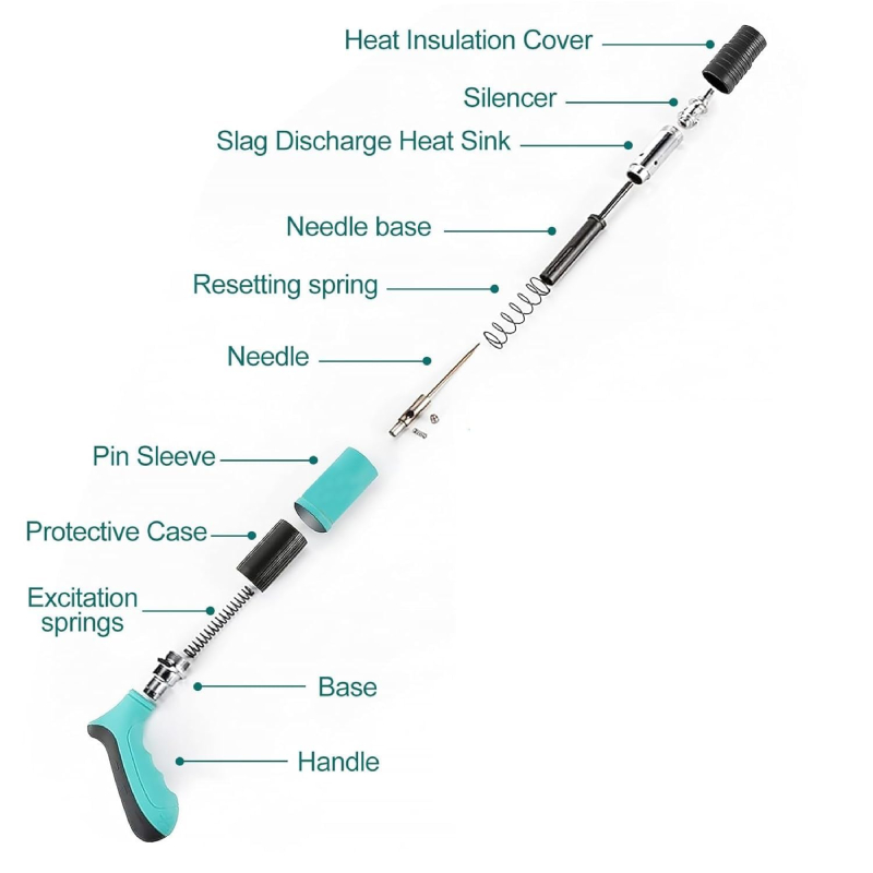 Pack pistolet à clous manuel + 20 rivet – Image 5