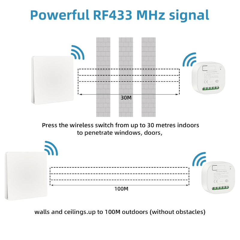 Interrupteur mural sans fil sans batterie étanche – Image 8